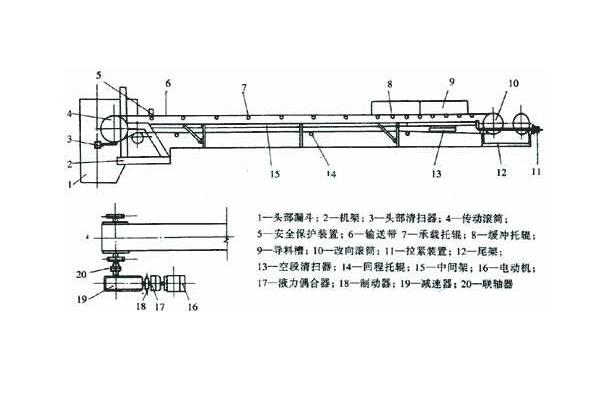 皮带输送机设计